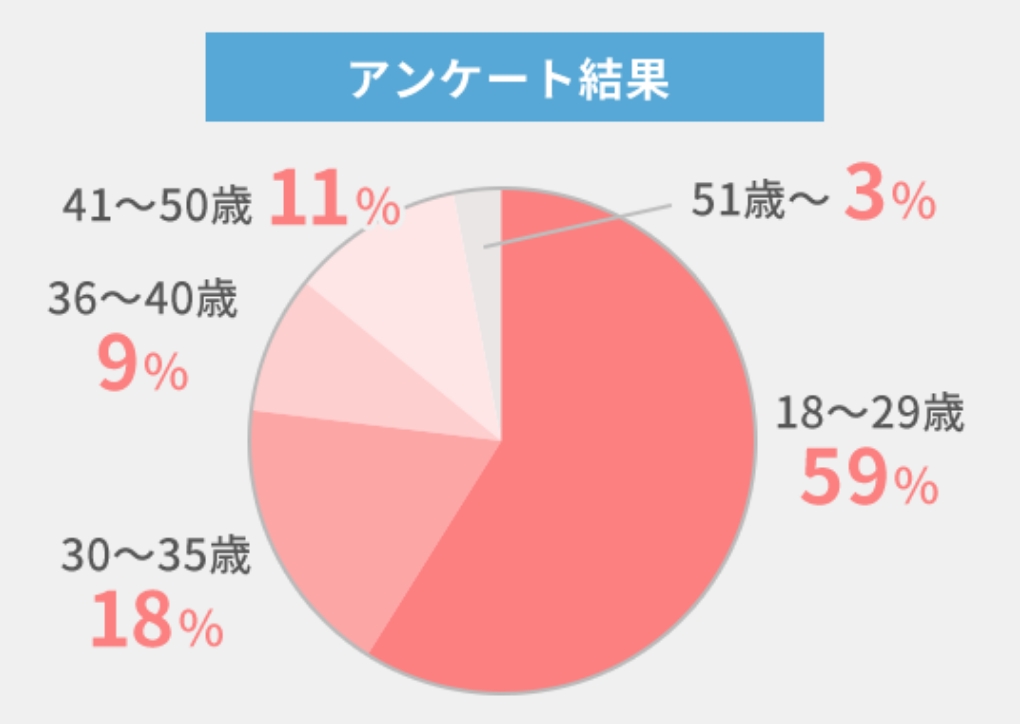 グラフ